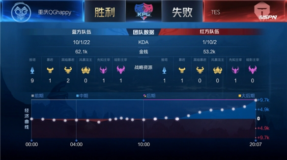 重新审视这 重新审视这